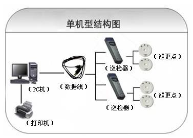 内乡县巡更系统六号