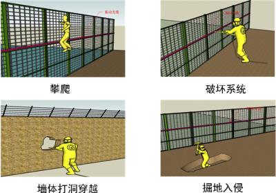 内乡县周界防范报警系统四号