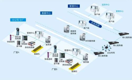 内乡县食堂收费管理系统七号