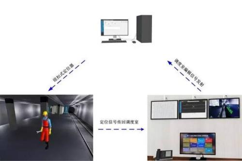 内乡县人员定位系统三号