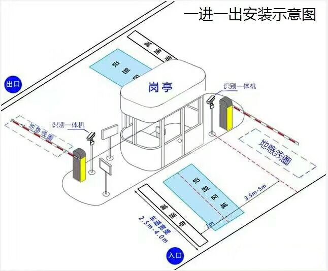 内乡县标准车牌识别系统安装图