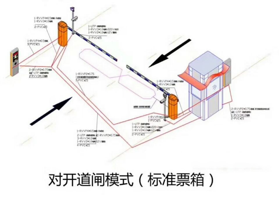 内乡县对开道闸单通道收费系统