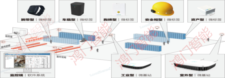 内乡县人员定位系统设备类型