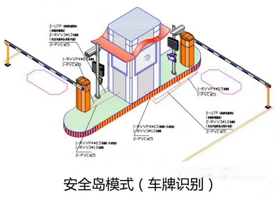 内乡县双通道带岗亭车牌识别