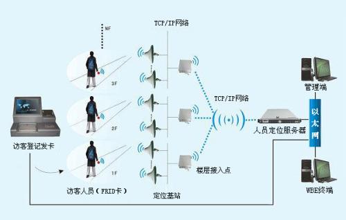 内乡县人员定位系统一号