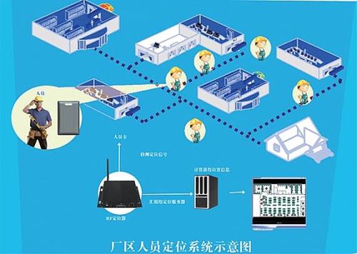 内乡县人员定位系统四号