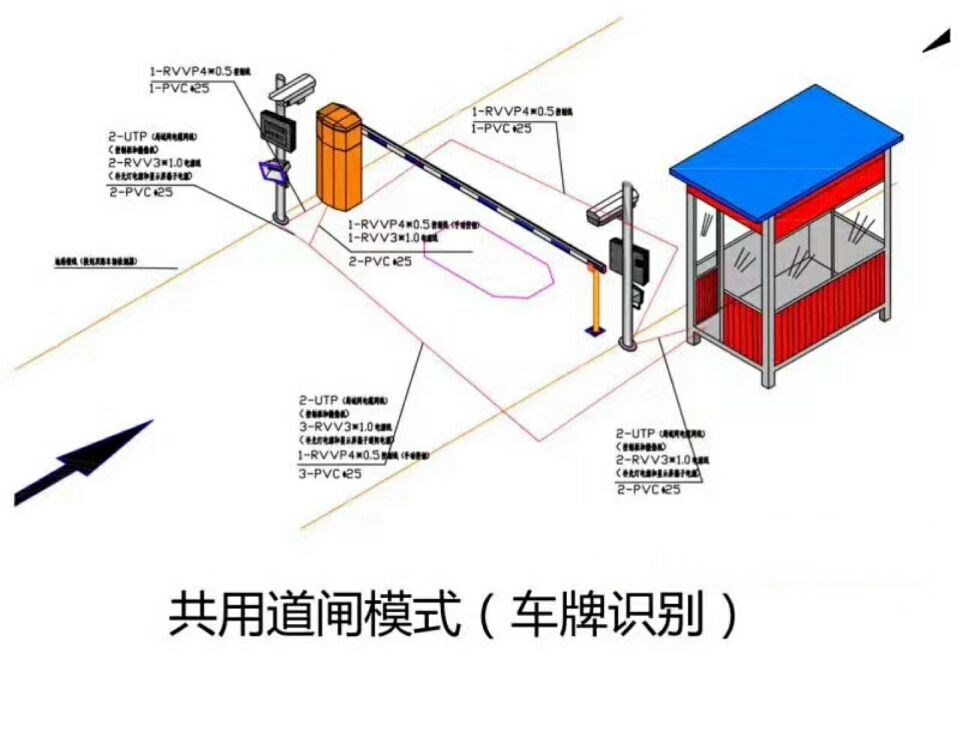 内乡县单通道车牌识别系统施工