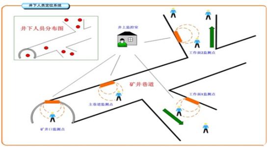 内乡县人员定位系统七号