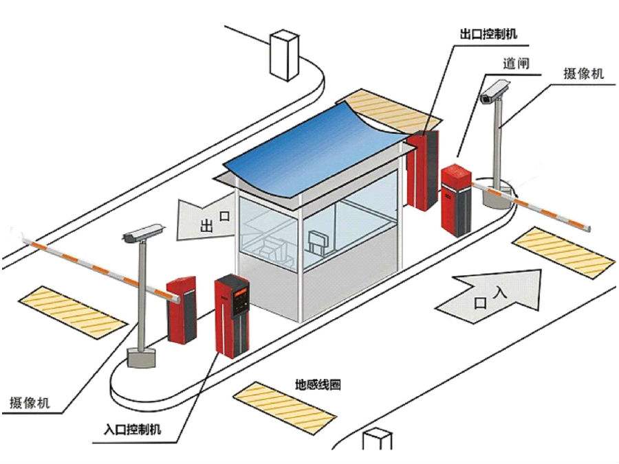 内乡县标准双通道刷卡停车系统安装示意